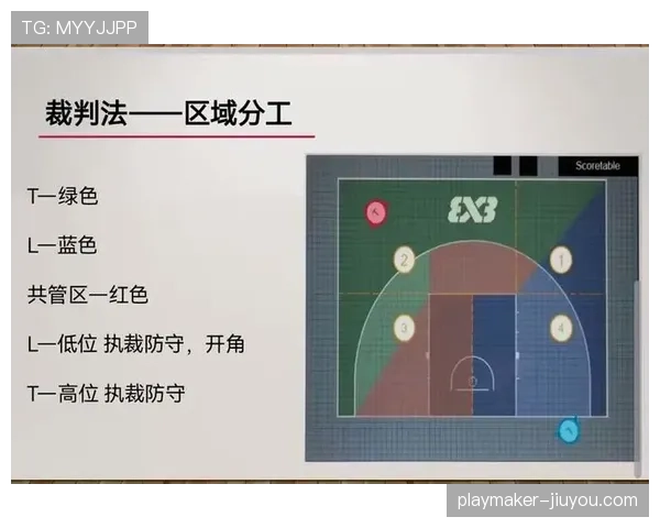 篮球规则解析：双方犯规的判罚依据和球权处理方法